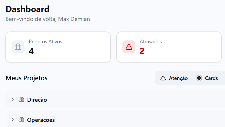 Dashboard hierarchy view