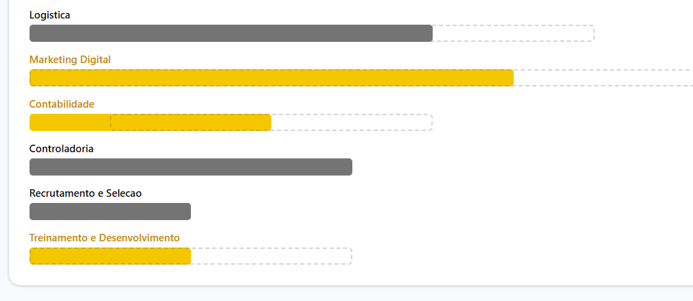 StratTier capacity report